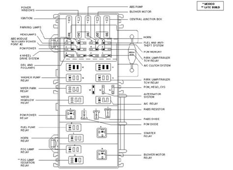 2000 ford ranger power distribution box fuse for power|Ford Ranger starter relay location.